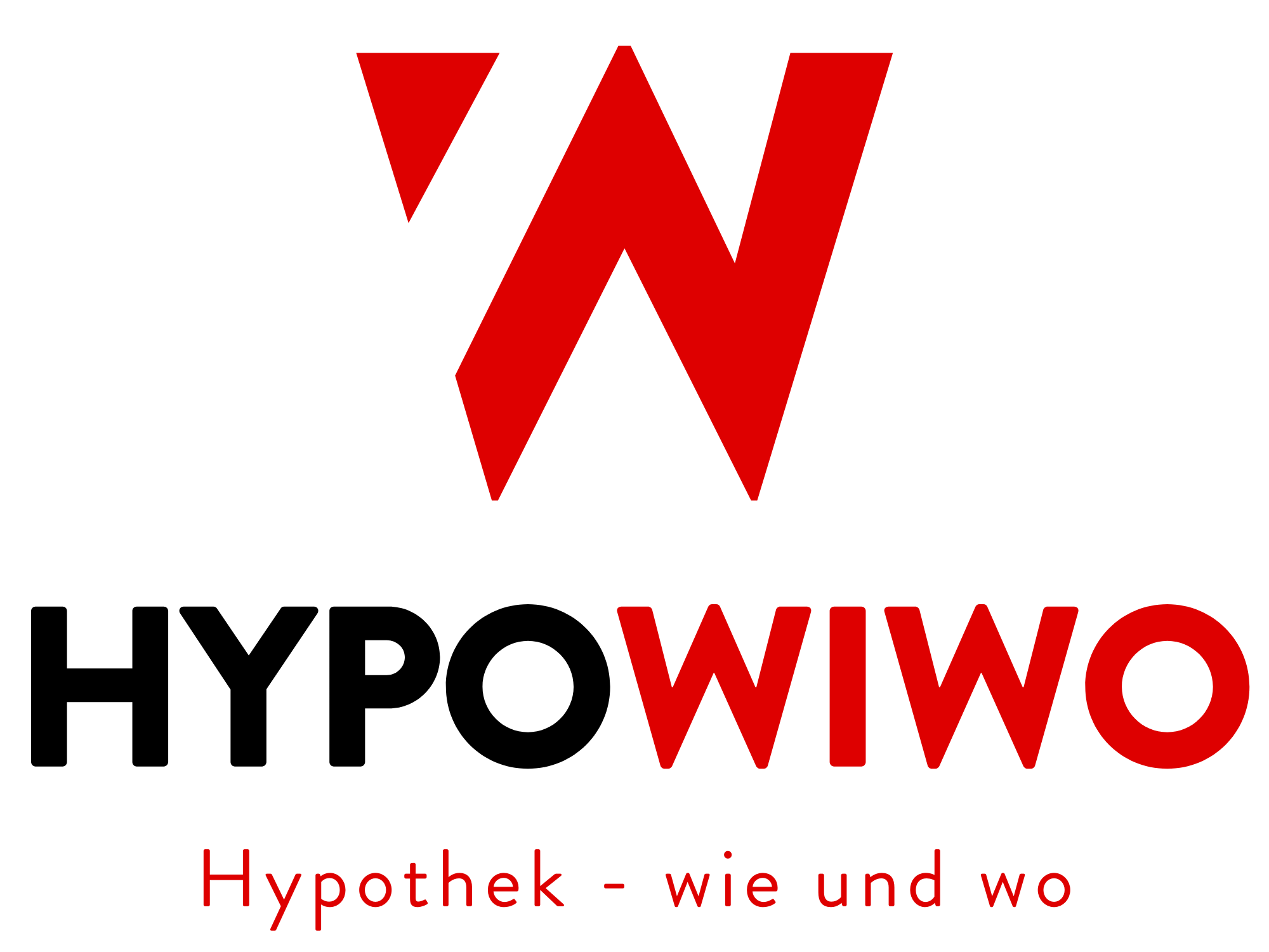 HYPOWIWO - Hypothek wie & wo